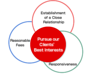 pursue our clients’ best interests 